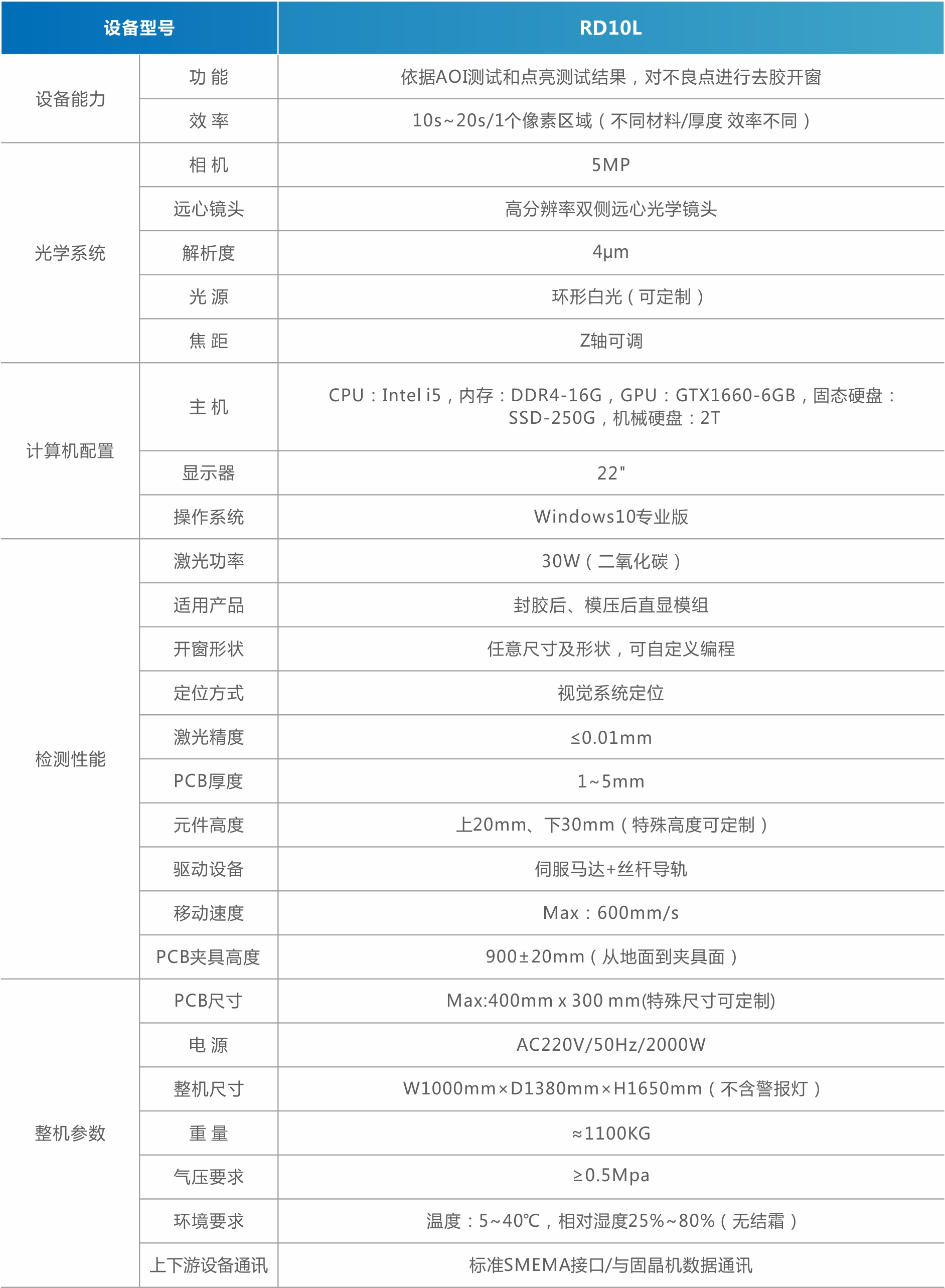 1756970974702410.jpg MiniMicro LED COB模組自動開窗挖膠機(jī)(直顯).jpg