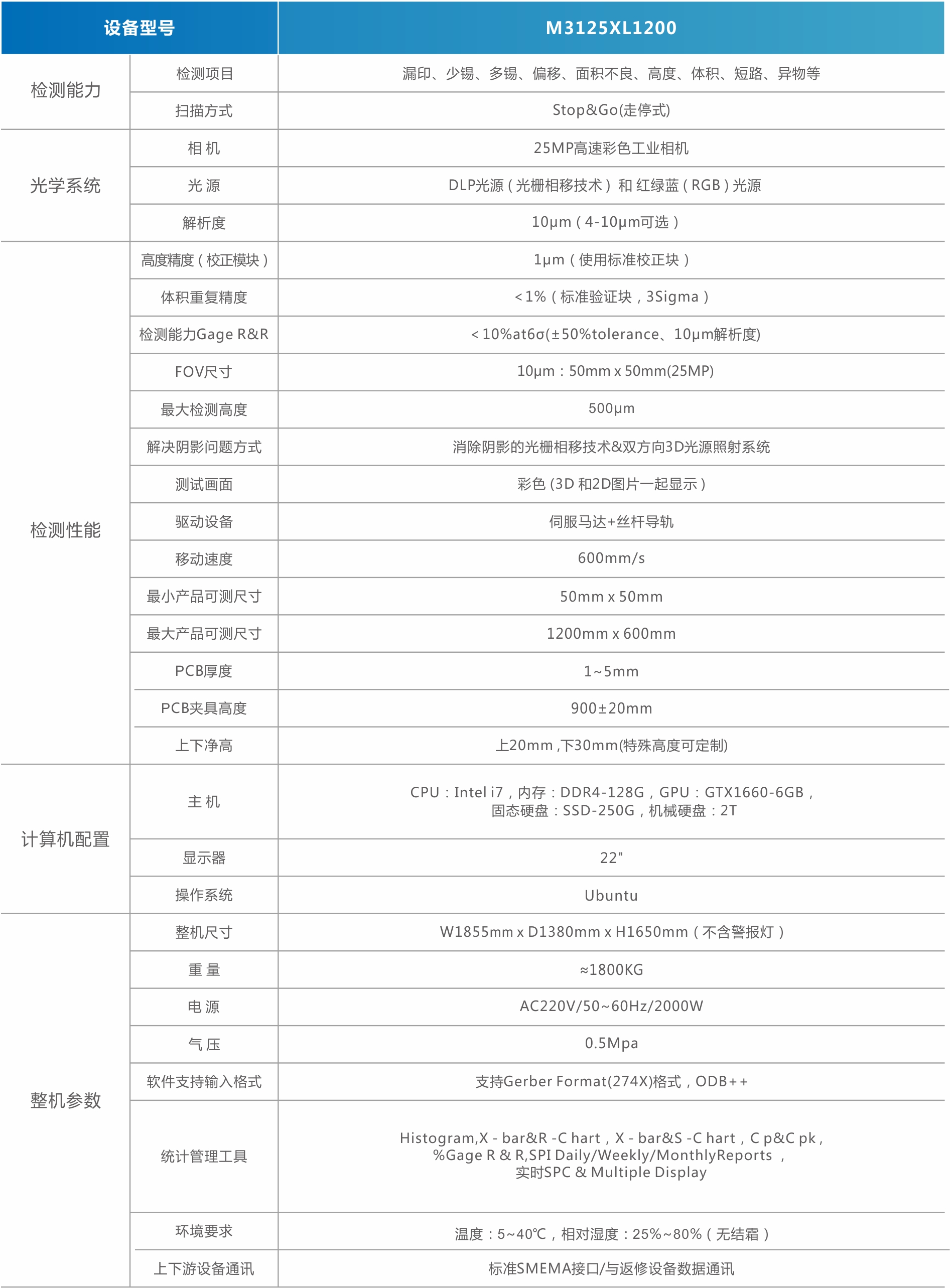 MiniMicro LED3D SPI錫膏檢測(cè)機(jī)（背光）.jpg